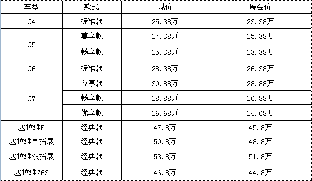 約惠618，豪禮不斷，房車(chē)全放價(jià)