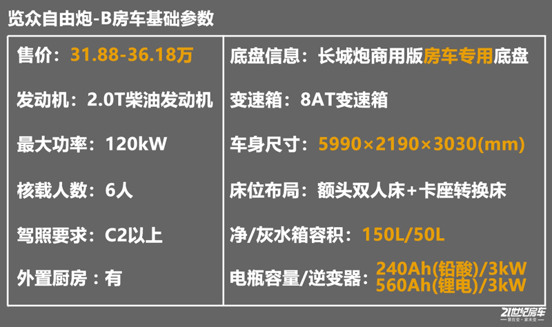 打響第二炮！搶先實拍體驗覽眾自由炮-B皮卡四驅(qū)房車