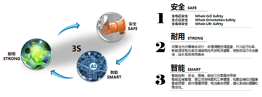 蜂巢鋰電應(yīng)用在房車領(lǐng)域的優(yōu)勢。