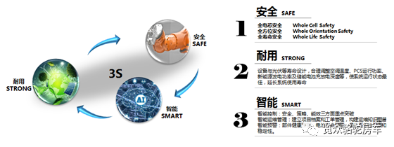 房車用電焦慮？那是因為沒有遇見Ta！